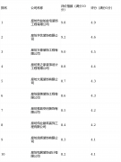 杜绝“”带来的质量取办事现患